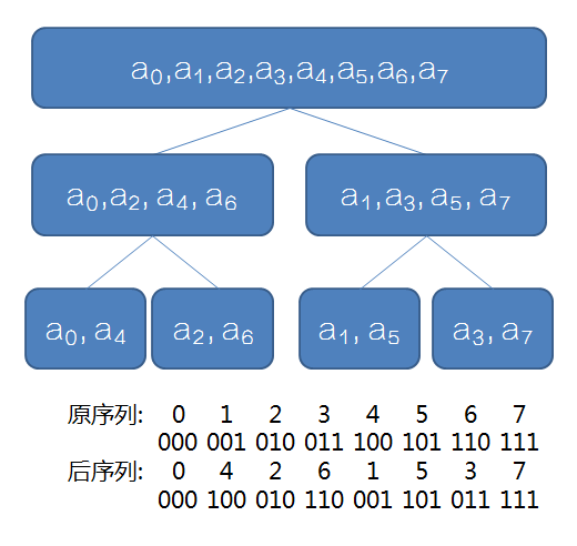 ButterflyOptimization